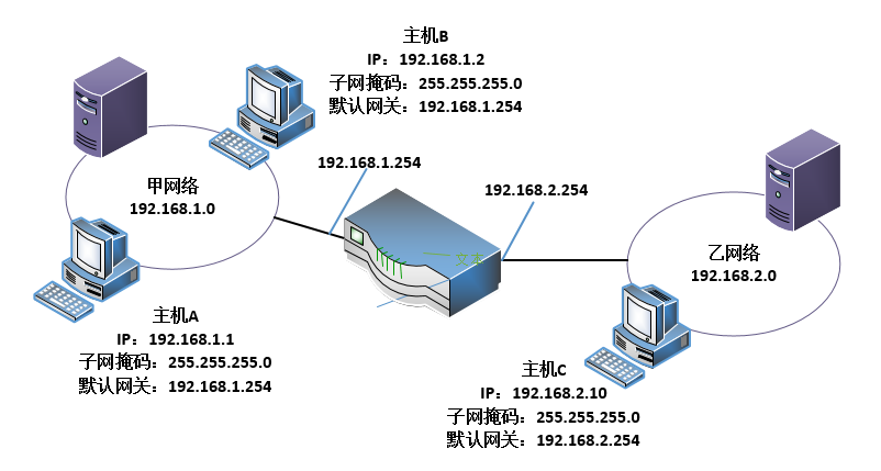 什么是默認(rèn)網(wǎng)關(guān)，電腦的默認(rèn)網(wǎng)關(guān)怎么設(shè)置？