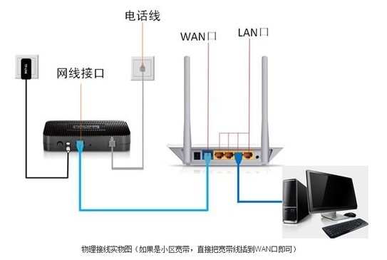 路由器是什么？裝置路由器有什么效果？