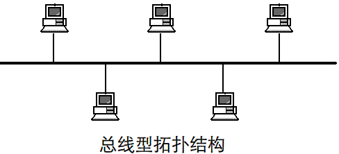 網(wǎng)絡(luò)拓?fù)浣Y(jié)構(gòu)有哪幾種，網(wǎng)絡(luò)拓?fù)浣Y(jié)構(gòu)的特色是什么？