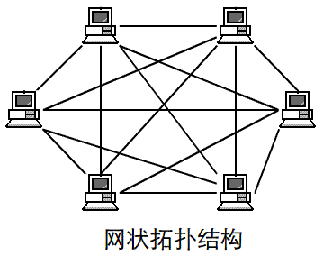 網(wǎng)絡(luò)拓?fù)浣Y(jié)構(gòu)有哪幾種，網(wǎng)絡(luò)拓?fù)浣Y(jié)構(gòu)的特色是什么？