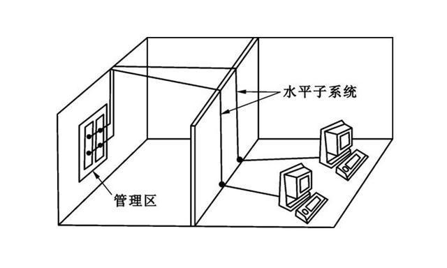 水平子系統(tǒng)布線關(guān)鍵點